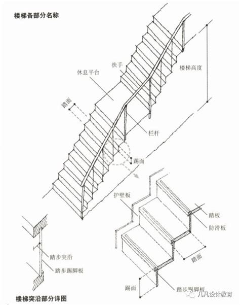 樓梯平面圖尺寸|樓梯設計六大法則